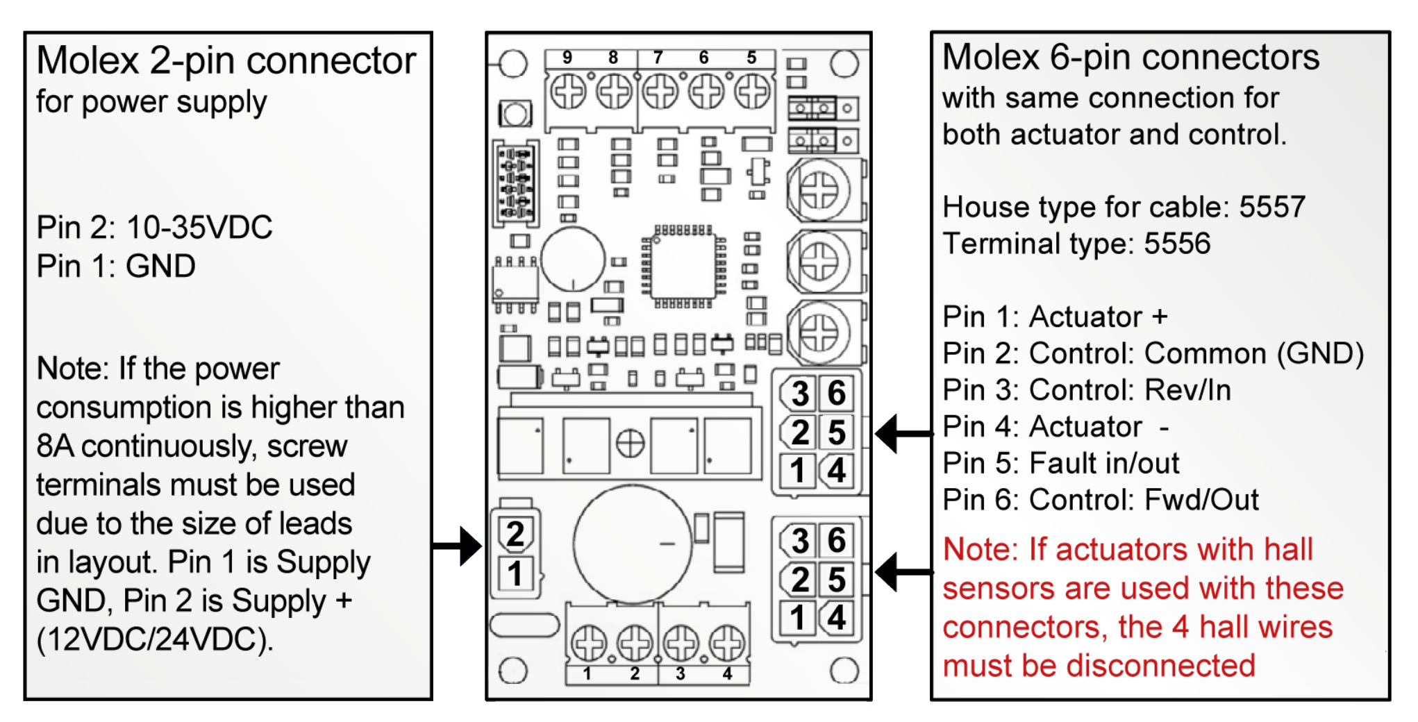 EEL-S2-1 Connections